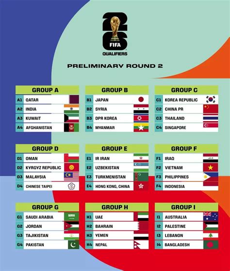 afc qualification|2026 world cup qualifying afc.